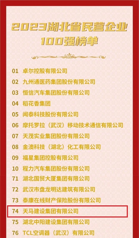 喜訊！我司連續(xù)六年入選“湖北民營(yíng)企業(yè)百?gòu)?qiáng)企業(yè)”